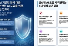 "성능보다 안전"…야타브, AI 에이전트 '호미클로' 출시