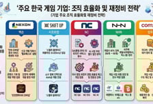 "게임사가 게임 잘해야지"…K게임사들 곁눈질 끝내고 '본업' 유턴