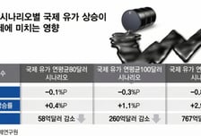 I가 깨어났다…'물가의 역습'에 노출된 韓경제