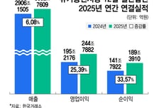 반도체가 다 했다···삼전과 하닉 영업익, 코스피 전체 1/3↑