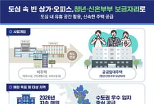 비어 있는 상가·오피스, 청년임대주택으로 바뀐다…비주택 리모델링사업 착수