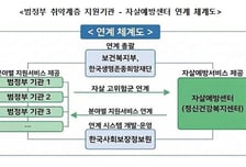 자살 고위험군 발굴·연계 지침 마련...범정부 협업체계 강화