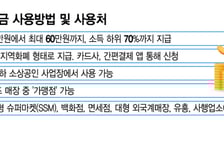 "지원금 들어오면 치킨!"… 짭짤한 특수 맞는 외식업