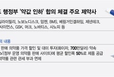 전쟁 중에도 관세공세, 글로벌 제약사 비상