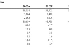 HD한국조선해양, 수익추정치 변경…목표가 55만원으로 하향-KB