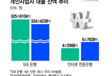 "사장님 모셔라" 시중은행 주춤, 인뱅 질주…케이뱅크 증가율 1위