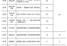 8월에는 첫 입양 사례 나올까...최종 법원허가 대기 '11명'