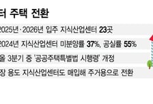 역세권인데도 90%가 '공실'...지식산업센터, '주거용' 전환 가능해진다
