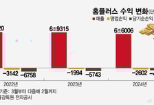 [상장事記] 메리츠가 '홈플러스익스프레스 매각' 회의적인 이유 봤더니