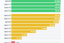 '확 달라진' 월드컵 토너먼트 진출 방식, 홍명보호 '1승·득실차 0'이면 사실상 32강 안정권