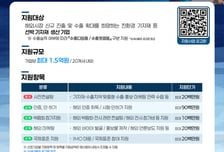 해수부, K-선박기자재 수출 지원…해외시장 경쟁력 높인다