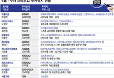 '기본 단위가 수백억'…반도체 스타트업들 벤처투자 시장 훈풍 주도