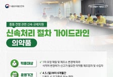 중동전쟁에 약 포장지도 품귀…식약처, "대체 포장재 신속 심사"