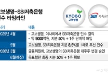 독립경영 유지한 채… 교보생명, SBI저축은행 인수 속도