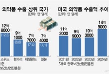 '관세 안개' 걷혔다… 한숨 돌린 K바이오