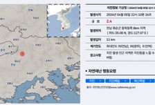 전남 화순 동북동쪽 8㎞ 지점 2.4 지진