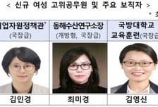 해수부, 여성관리자 조직 혁신 이끈다…고위직 1→5명으로 증가