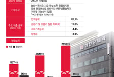 "안과 명가" 바이오시밀러 개발까지…'먹는 플랫폼'에 황제주 등극