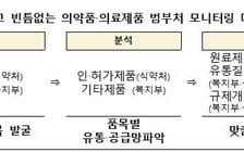 정부-의약단체, 의료제품 수급 안정화 나서…건보 수가도 상향