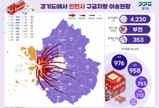 행정 경계 넘는 구급차 길 연다…경기도-인천시 '우선신호망' 첫 연동