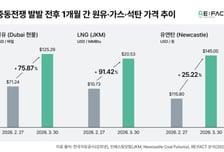 "태양광 1GW, LNG 수입 4조 대체"..중동발 위기에 재생E 늘린다
