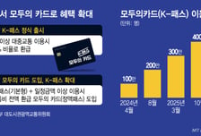 [단독]466만명 쓴 '모두의 카드'…월 2만원 돌려받았다