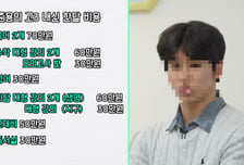 학원비 월 400만원·수면 140분...'서울대 치대' 대치키즈의 수험생활