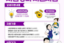경상원, 벼랑 끝 소상공인에게 '200만원'…320개사 선착순 지원