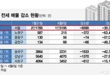 "전셋값 두달새 1억 올라" 기막힌 세입자...다주택자 압박 '불똥'
