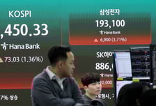 삼전 실적 기대감에 코스피 지수도 '쑥'…전쟁 불확실성은 여전