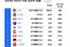 먹는 GLP-1 비만약, 한국 출시 일정은 언제?