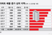 "내놓을 사람 다 내놔"…'박스권' 집값, 7월 세제 개편이 향방 가른다