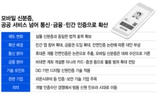 안면인증 멈칫, 모바일 신분증 전진…공공 넘어 범용 인증수단으로