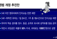 "비싼 유학은 안막고… 왜 '영유'만 막나"