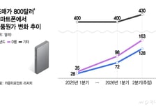 원가 뛰는 IT·가전 '가격표' 인상 고심