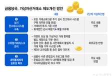 제2의 빗썸 사태 없도록… 코인거래소 잔고, 5분 마다 살핀다
