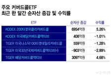 변동장에도 쏠쏠… 커버드콜ETF 뭉칫돈