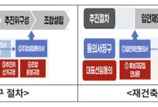 재개발·재건축 동의서 한 장으로 통일…서울시, 표준 서식 정비·일원화