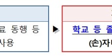 공무원 가족돌봄휴가 확대...'학적 공백기'도 사용 가능