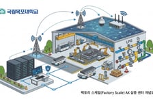 국립목포대, '조선해양 생산공정혁신(AX) 기반구축 사업' 선정