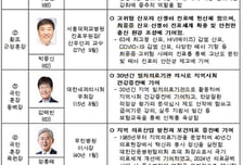 서길준 국립중앙의료원장, '국민훈장모란장' 수상