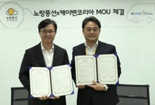 노랑풍선, 케이밴코리아와 MOU 체결… 'VIP 고객 특화 서비스' 협력