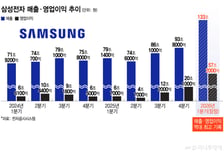 질주하는 K반도체..중동 변수에도 AI 투자 흔들림 없다