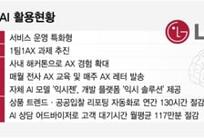 팀마다 AX 하나씩…업무시간 130시간 줄인 LG유플