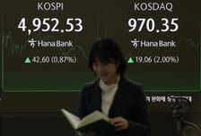 코스피 장중 등락, 0.8% 상승 마감…외국인 매수로 전환
