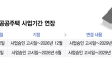 지방 분양 침체에 공공주택 사업도 '멈칫'