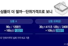 4개 묶어 2400원 → 100g당 2000원 "대용량 비교 훨씬 간편해요"