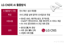 학습 넘어 '실전모드'… 생산성 26% 향상