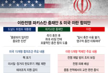 확전이냐, 종전이냐… 美·이란 오늘 담판
