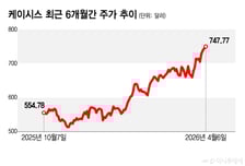 마블, S&amp;P 편입 실패… 시총 훨씬 적은 '편의점'에 밀렸다